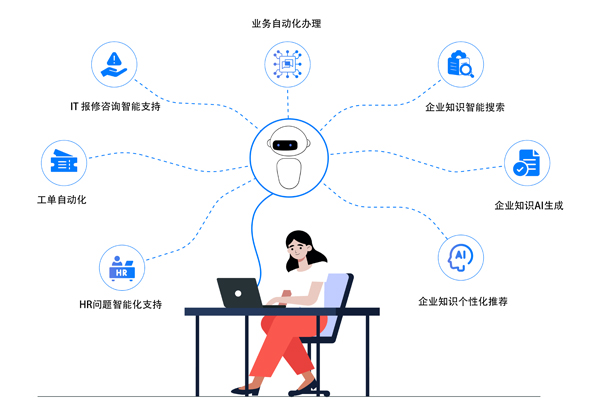 能源电力